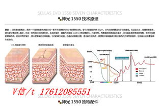 韓國(guó)原裝1550納米點(diǎn)陣激光 提供專(zhuān)業(yè)業(yè)務(wù)培訓(xùn)與項(xiàng)目合作，開(kāi)啟皮膚美容新紀(jì)元